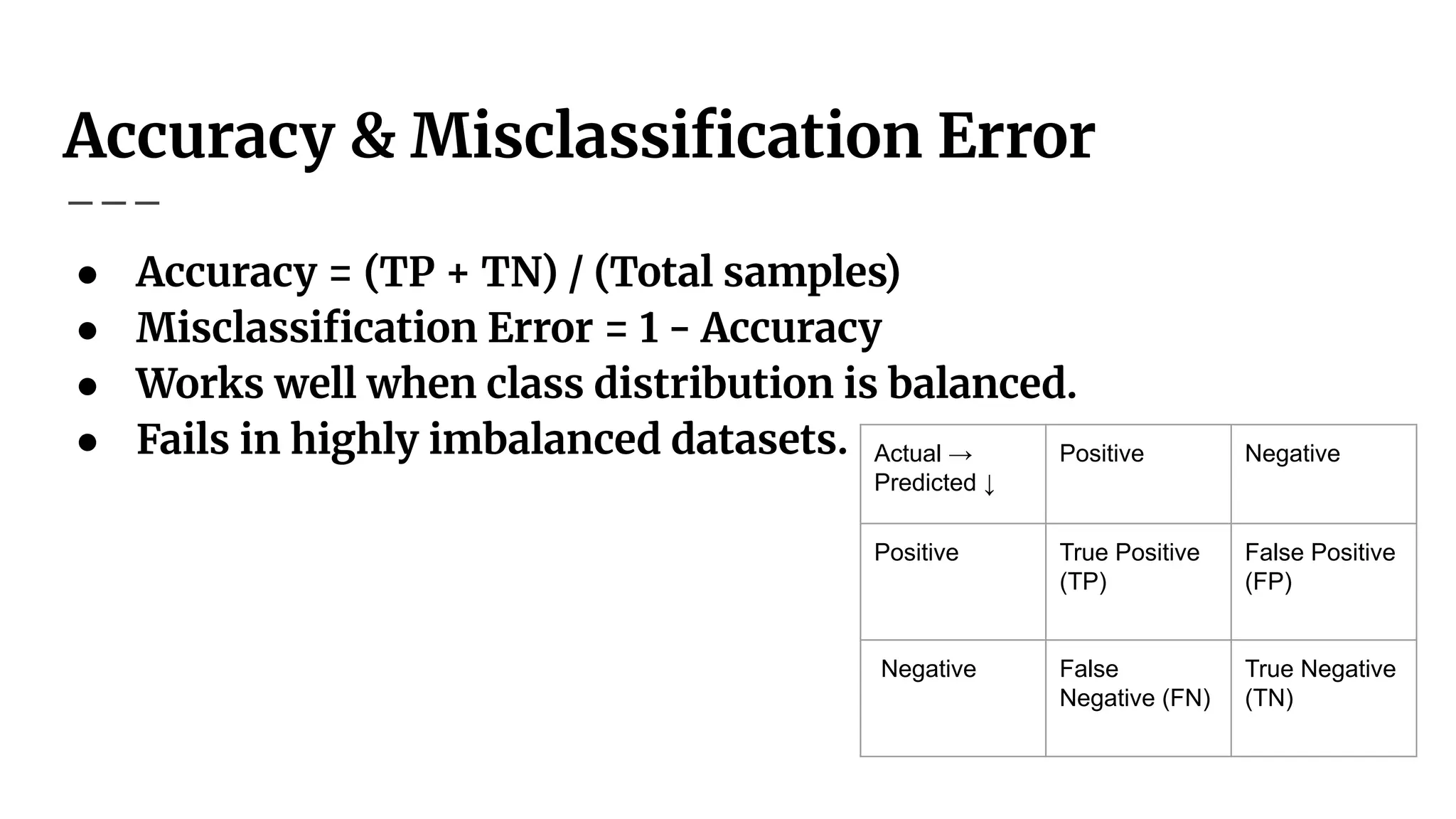 Accuracy & Misclassiﬁcation Error
● Accuracy = (TP + TN) / (Total samples)
● Misclassiﬁcation Error = 1 - Accuracy
● Works well when class distribution is balanced.
● Fails in highly imbalanced datasets. Actual →
Predicted ↓
Positive Negative
Positive True Positive
(TP)
False Positive
(FP)
Negative False
Negative (FN)
True Negative
(TN)
 