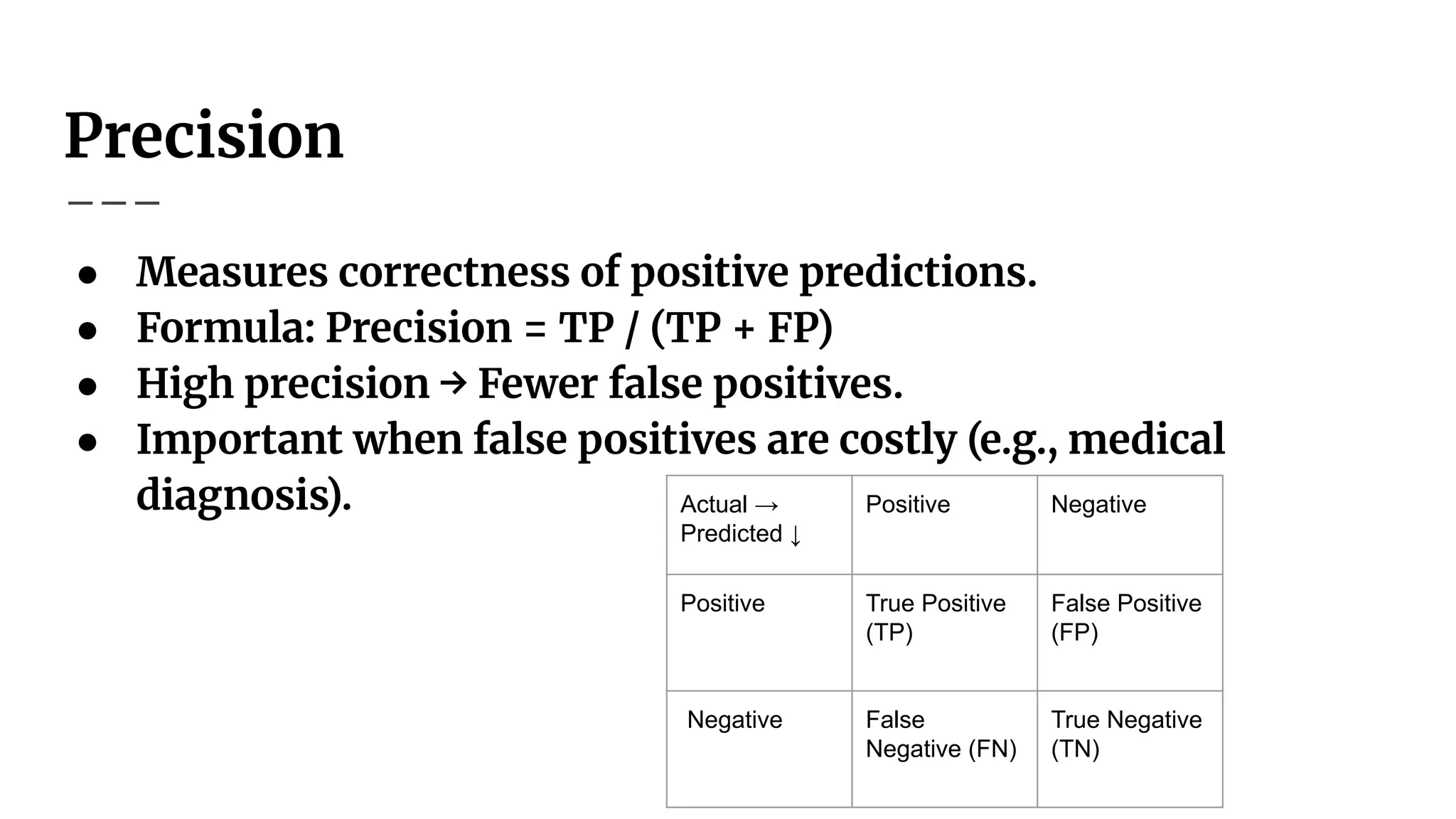 Precision
● Measures correctness of positive predictions.
● Formula: Precision = TP / (TP + FP)
● High precision → Fewer false positives.
● Important when false positives are costly (e.g., medical
diagnosis). Actual →
Predicted ↓
Positive Negative
Positive True Positive
(TP)
False Positive
(FP)
Negative False
Negative (FN)
True Negative
(TN)
 