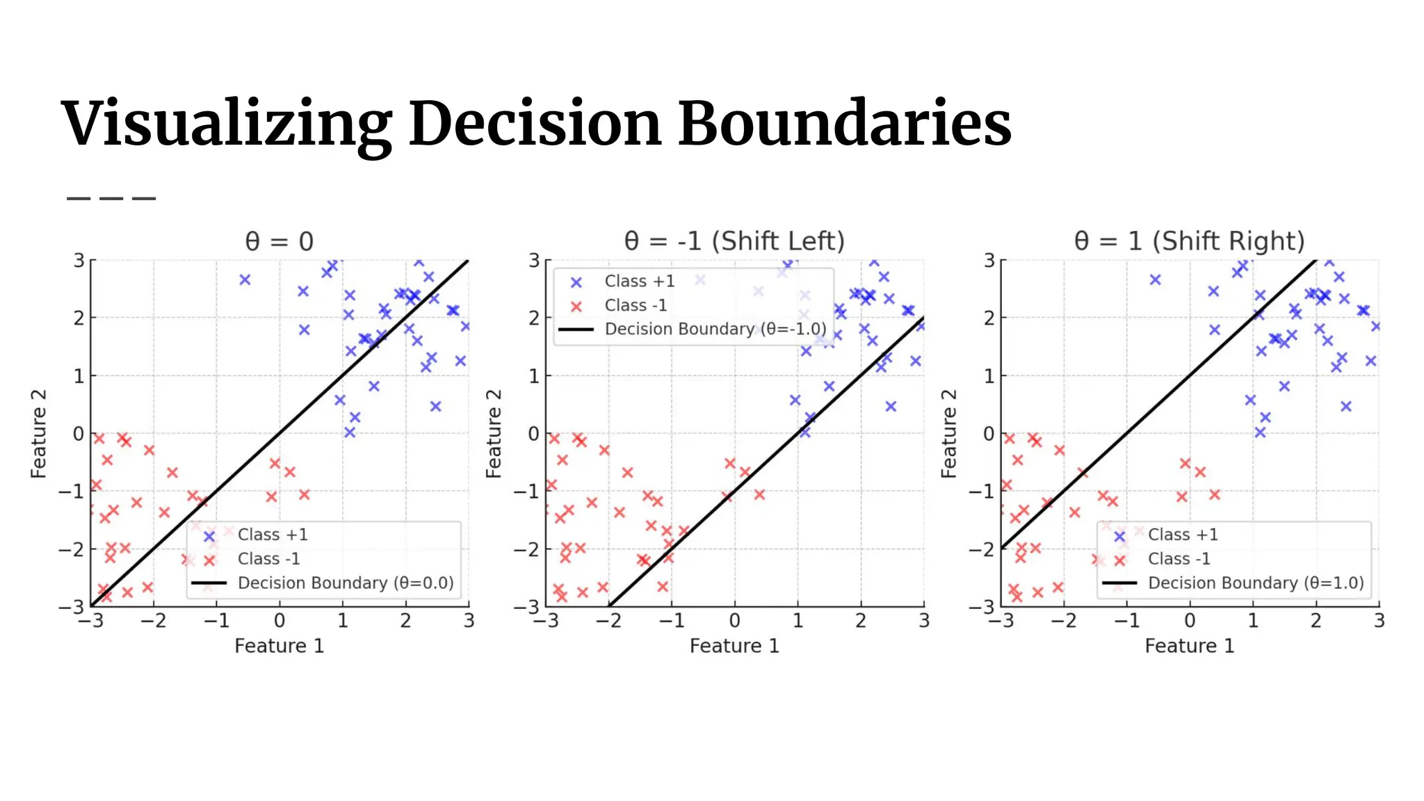Visualizing Decision Boundaries
 