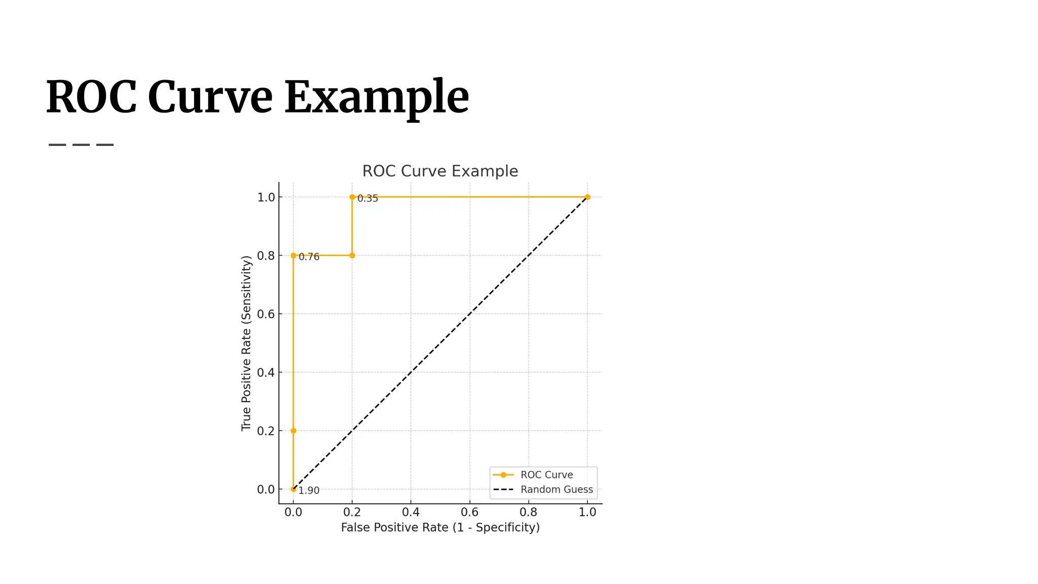 ROC Curve Example
 