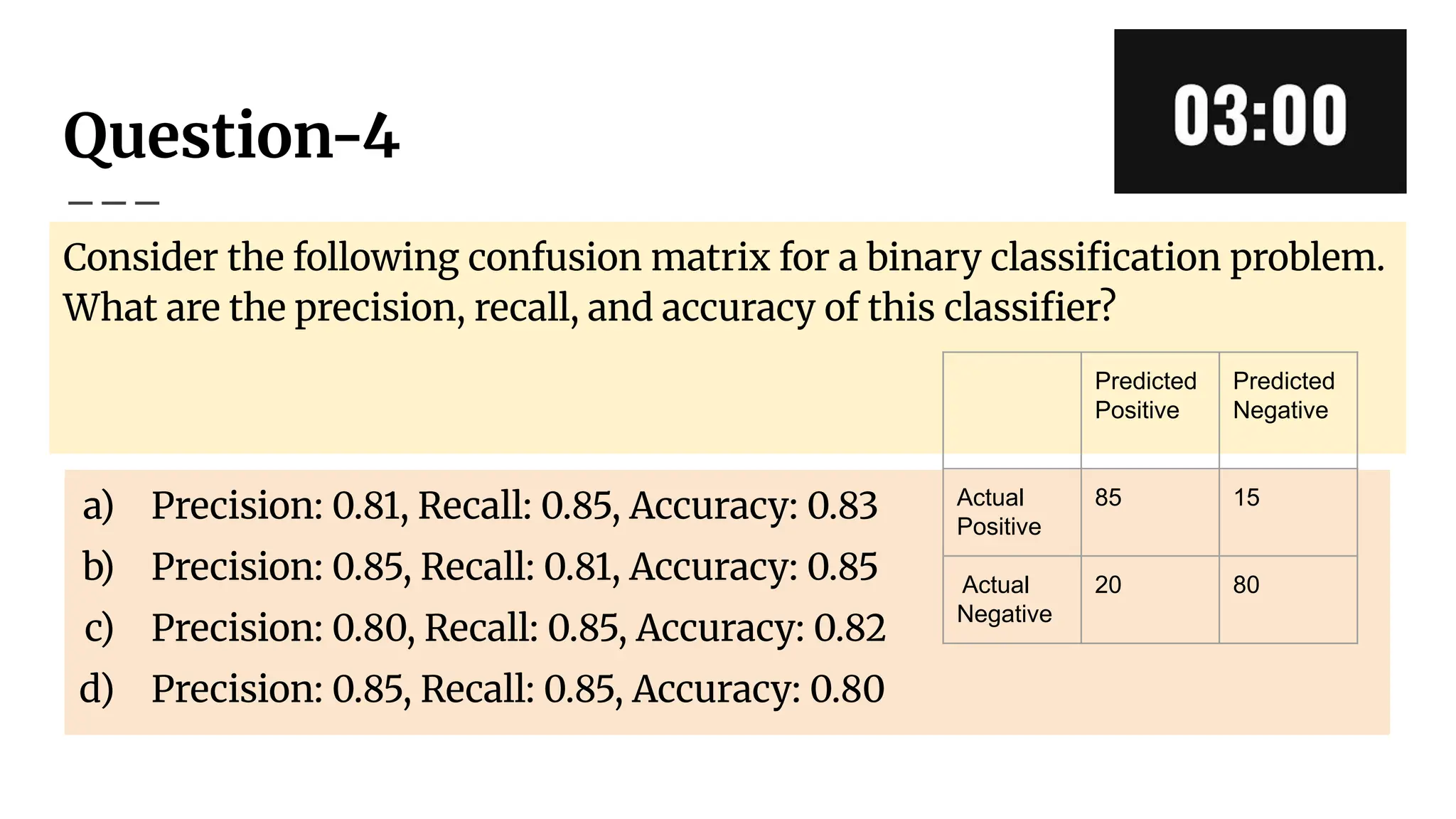 Question-4
Consider the following confusion matrix for a binary classiﬁcation problem.
What are the precision, recall, and accuracy of this classiﬁer?
a) Precision: 0.81, Recall: 0.85, Accuracy: 0.83
b) Precision: 0.85, Recall: 0.81, Accuracy: 0.85
c) Precision: 0.80, Recall: 0.85, Accuracy: 0.82
d) Precision: 0.85, Recall: 0.85, Accuracy: 0.80
Predicted
Positive
Predicted
Negative
Actual
Positive
85 15
Actual
Negative
20 80
 