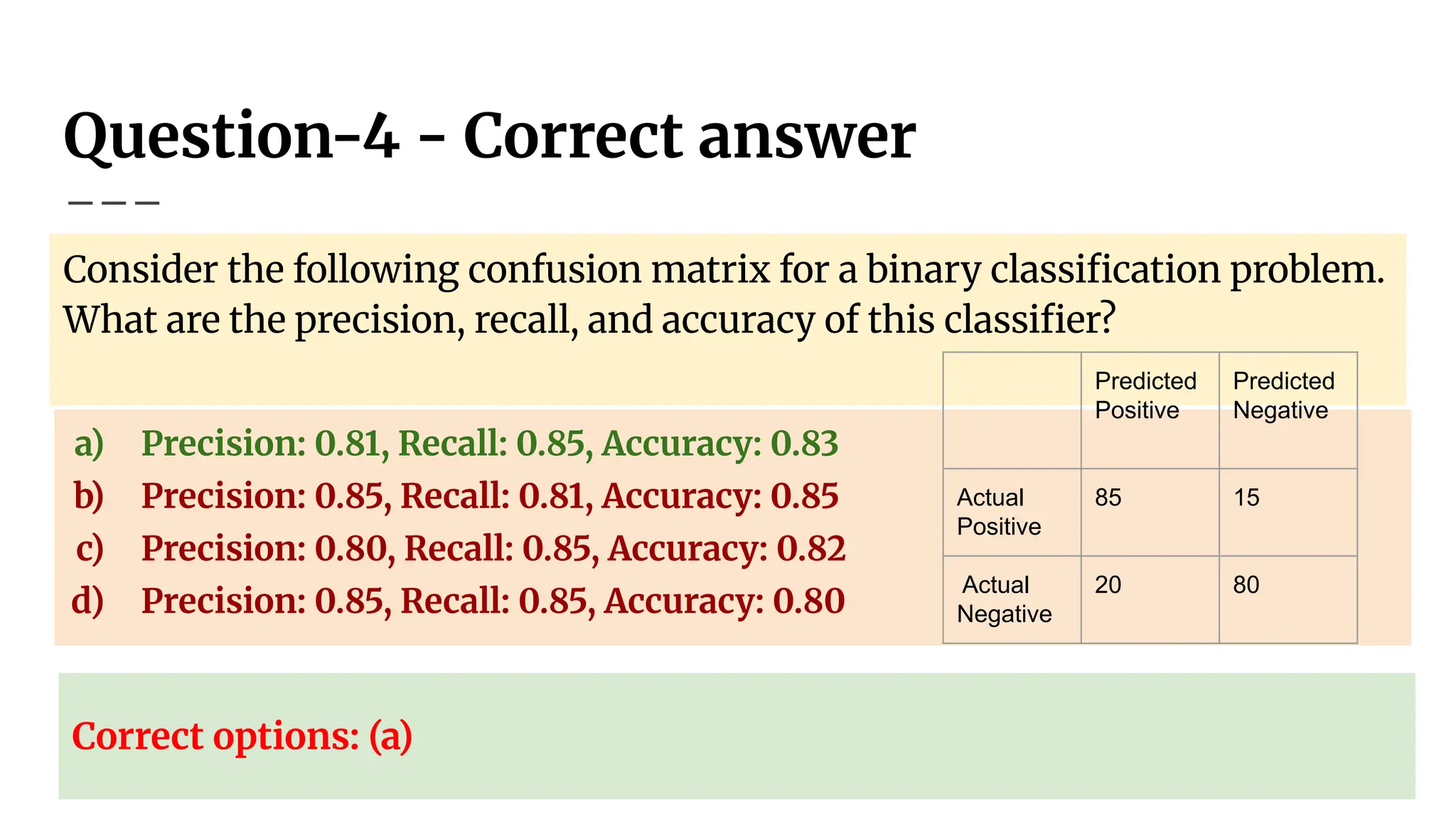 Question-4 - Correct answer
Consider the following confusion matrix for a binary classiﬁcation problem.
What are the precision, recall, and accuracy of this classiﬁer?
a) Precision: 0.81, Recall: 0.85, Accuracy: 0.83
b) Precision: 0.85, Recall: 0.81, Accuracy: 0.85
c) Precision: 0.80, Recall: 0.85, Accuracy: 0.82
d) Precision: 0.85, Recall: 0.85, Accuracy: 0.80
Correct options: (a)
Predicted
Positive
Predicted
Negative
Actual
Positive
85 15
Actual
Negative
20 80
 