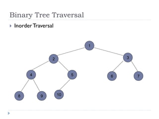 Binary Tree Traversal
 InorderTraversal
1
2 3
4 5 6
8 9
7
10
 