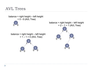 AVL Trees
x
2
5
0 0
1
0 0 0 0
1 1
2
51
0 0 1 0
1 2
4
0 0
balance = right height – left height
= 0 - 0 (AVL Tree)
balance = right height – left height
= 2 – 1 = 1 (AVL Tree)
balance = right height – left height
= 1 – 1 = 0 (AVL Tree)
 