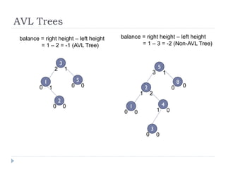 AVL Trees
3
51
0 1 0 0
2 1 5
1
8
0 0
balance = right height – left height
= 1 – 3 = -2 (Non-AVL Tree)
balance = right height – left height
= 1 – 2 = -1 (AVL Tree)
2
41
0 0
1 2
3
0 0
2
0 0
1 0
3
 