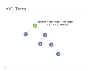 AVL Trees
3
2
4
balance = right height – left height
= 3 – 1 = 2 (Non AVL)
1
5
6
 