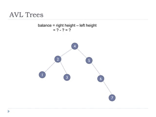 AVL Trees
3
2
4
balance = right height – left height
= ? - ? = ?
1
5
6
7
 