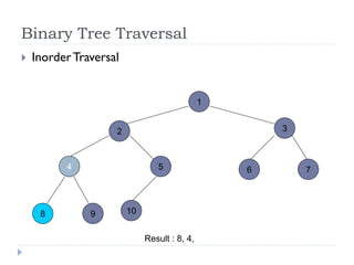 Binary Tree Traversal
 InorderTraversal
1
2 3
4 5 6
8 9
7
10
Result : 8, 4,
 