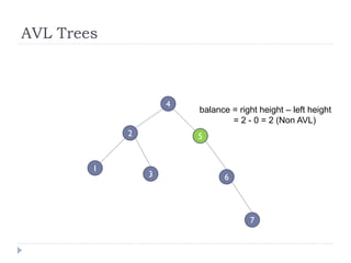 AVL Trees
3
2
4
balance = right height – left height
= 2 - 0 = 2 (Non AVL)
1
5
6
7
 