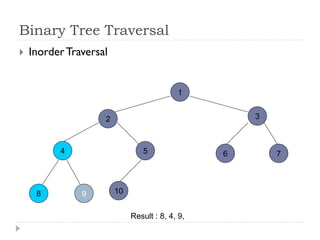Binary Tree Traversal
 InorderTraversal
1
2 3
4 5 6
8 9
7
10
Result : 8, 4, 9,
 