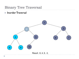 Binary Tree Traversal
 InorderTraversal
1
2 3
4 5 6
8 9
7
10
Result : 8, 4, 9, 2,
 