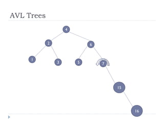 AVL Trees
3
2
4
1
5
6
7
16
15
 