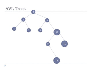 AVL Trees
3
2
4
1
5
6
7 16
15
14
 