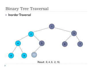 Binary Tree Traversal
 InorderTraversal
1
2 3
4 5 6
8 9
7
10
Result : 8, 4, 9, 2, 10,
 