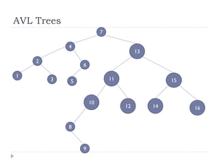 AVL Trees
3
2
4
1
5
6
7
16
15
14
13
12
11
10
8
9
 
