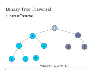 Binary Tree Traversal
 InorderTraversal
1
2 3
4 5 6
8 9
7
10
Result : 8, 4, 9, 2, 10, 5, 1,
 