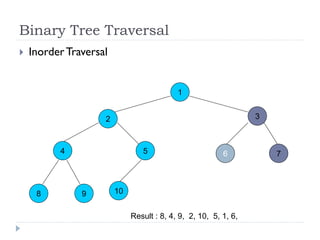 Binary Tree Traversal
 InorderTraversal
1
2 3
4 5 6
8 9
7
10
Result : 8, 4, 9, 2, 10, 5, 1, 6,
 