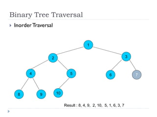 Binary Tree Traversal
 InorderTraversal
1
2 3
4 5 6
8 9
7
10
Result : 8, 4, 9, 2, 10, 5, 1, 6, 3, 7
 