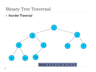 Binary Tree Traversal
 InorderTraversal
1
2 3
4 5 6
8 9
7
10
Result : 8, 4, 9, 2, 10, 5, 1, 6, 3, 7
 