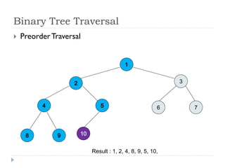 Binary Tree Traversal
Result : 1, 2, 4, 8, 9, 5, 10,
 PreorderTraversal
3
6 7
 