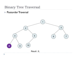 Binary Tree Traversal
Result : 8,
 PostorderTraversal
2 3
4 5 6
9
7
10
1
 