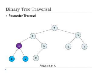 Binary Tree Traversal
Result : 8, 9, 4,
 PostorderTraversal
2 3
5 6 7
10
1
 