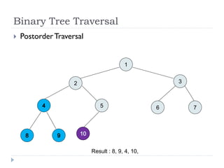 Binary Tree Traversal
Result : 8, 9, 4, 10,
 PostorderTraversal
2 3
5 6 7
1
 