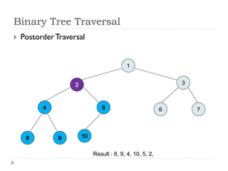 Binary Tree Traversal
Result : 8, 9, 4, 10, 5, 2,
 PostorderTraversal
3
6 7
1
 