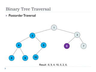 Binary Tree Traversal
Result : 8, 9, 4, 10, 5, 2, 6,
 PostorderTraversal
3
7
1
 