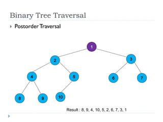 Binary Tree Traversal
Result : 8, 9, 4, 10, 5, 2, 6, 7, 3, 1
 PostorderTraversal
 