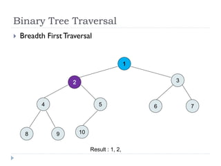 Binary Tree Traversal
Result : 1, 2,
 Breadth First Traversal
3
4 5 6
9
7
108
 