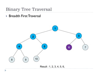 Binary Tree Traversal
Result : 1, 2, 3, 4, 5, 6,
 Breadth First Traversal
9
7
108
 