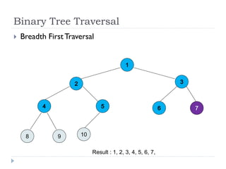 Binary Tree Traversal
Result : 1, 2, 3, 4, 5, 6, 7,
 Breadth First Traversal
9 108
 
