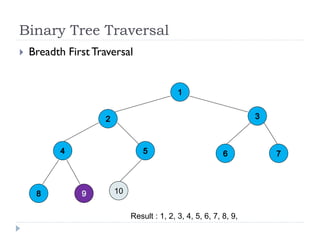 Binary Tree Traversal
Result : 1, 2, 3, 4, 5, 6, 7, 8, 9,
 Breadth First Traversal
10
 
