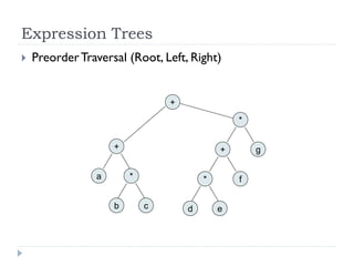 Expression Trees
 PreorderTraversal (Root, Left, Right)
*
b c
a
+
d e
*
+
f
*
g
+
 