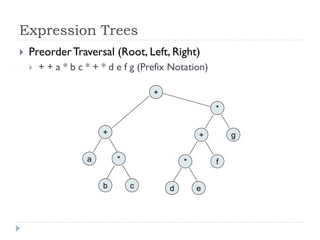 Expression Trees
 PreorderTraversal (Root, Left, Right)
 + + a * b c * + * d e f g (Prefix Notation)
*
b c
a
+
d e
*
+
f
*
g
+
 