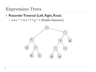 Expression Trees
 PostorderTraversal (Left, Right, Root)
 a b c * + d e * f + g * + (Postfix Notation)
*
b c
a
+
d e
*
+
f
*
g
+
 