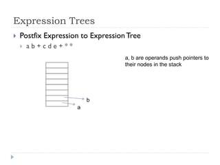 Expression Trees
 Postfix Expression to ExpressionTree
 a b + c d e + * *
a
b
a, b are operands push pointers to
their nodes in the stack
 