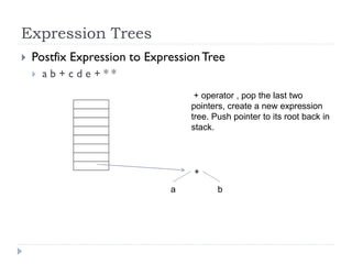 Expression Trees
 Postfix Expression to ExpressionTree
 a b + c d e + * *
a b
+ operator , pop the last two
pointers, create a new expression
tree. Push pointer to its root back in
stack.
+
 