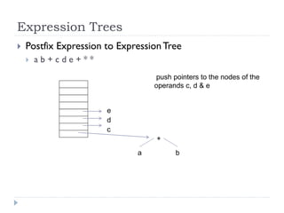Expression Trees
 Postfix Expression to ExpressionTree
 a b + c d e + * *
a b
push pointers to the nodes of the
operands c, d & e
+
c
d
e
 