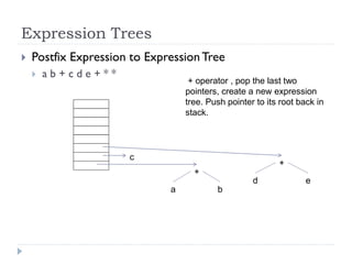 Expression Trees
 Postfix Expression to ExpressionTree
 a b + c d e + * *
a b
+ operator , pop the last two
pointers, create a new expression
tree. Push pointer to its root back in
stack.
+
c
d e
+
 