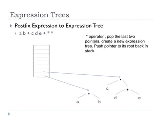 Expression Trees
 Postfix Expression to ExpressionTree
 a b + c d e + * *
a b
* operator , pop the last two
pointers, create a new expression
tree. Push pointer to its root back in
stack.
+
c
d e
+
*
 