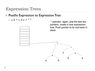 Expression Trees
 Postfix Expression to ExpressionTree
 a b + c d e + * *
a b
* operator again, pop the last two
pointers, create a new expression
tree. Push pointer to its root back in
stack.
+
c
d e
+
*
*
 