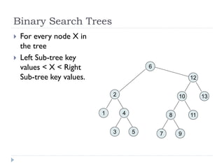 Binary Search Trees
 For every node X in
the tree
 Left Sub-tree key
values < X < Right
Sub-tree key values.
4
3 5
1
2
7 9
8
10
11
12
13
6
 