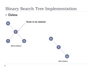 Binary Search Tree Implementation
 Delete
R
S
T U
Node to be deleted
R
T
U
Before Deletion
After Deletion
 