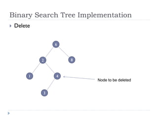 Binary Search Tree Implementation
 Delete
6
2
1 4
Node to be deleted
3
8
 