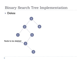 Binary Search Tree Implementation
 Delete
6
2
1 5
Node to be deleted
3
8
4
 