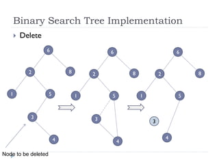 Binary Search Tree Implementation
 Delete
6
2
1 5
Node to be deleted
3
8
4
6
2
1 5
3
8
4
6
2
1 5
3
8
4
 