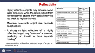 Reflectivity
• Highly reflective objects may saturate some
laser detectors, while the return signal from
low-reflectivity objects may occasionally be
too weak to register as valid
• Minimum detectable object size depends
on reflectivity
• A strong sunlight reflection off a highly
reflective target may "saturate" a receiver,
producing an invalid or less accurate
reading*
*most acquisition is done in a preferred range of angles to
avoid this issue
https://www.dnr.wa.gov/publications/bc_fp_lidar_pres_moskal.ppt
 