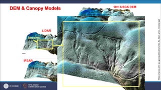 LiDAR
DEM & Canopy Models
IFSAR IFSAR
10m USGS DEM
Streams
Landslide
LiDAR
https://www.dnr.wa.gov/publications/bc_fp_lidar_pres_moskal.ppt
 